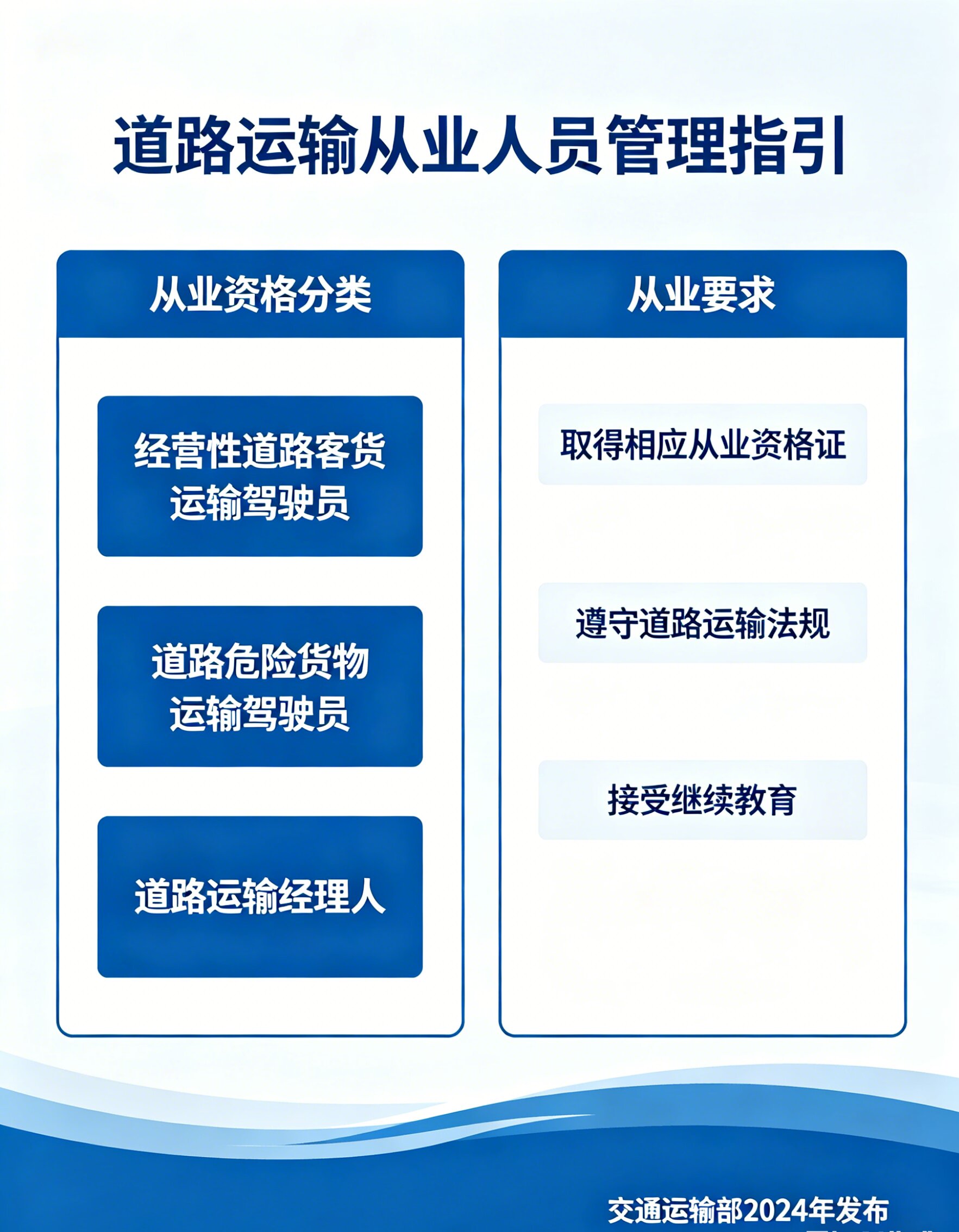道路运输从业人员从业资格证（人员证照） 办理流程
